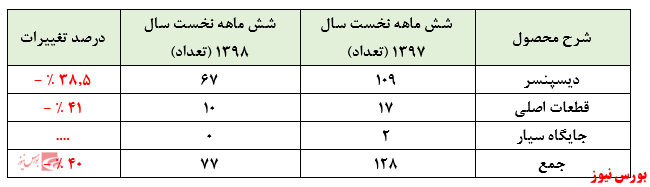 حسابرس هم به زیان 