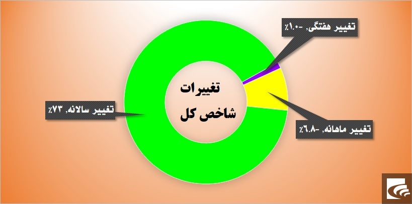 قعرنشینی 