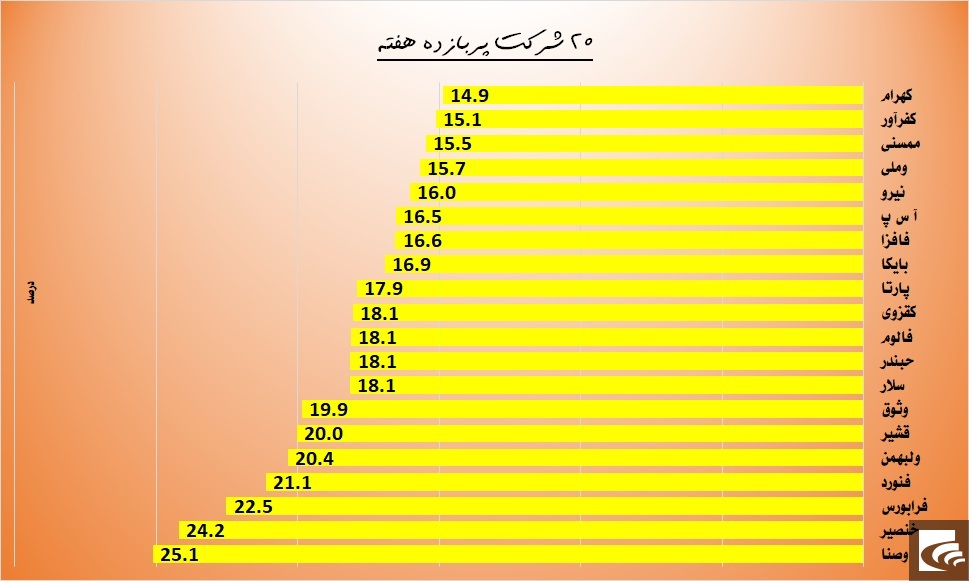 قعرنشینی 