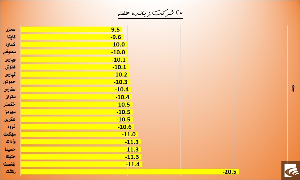 قعرنشینی 