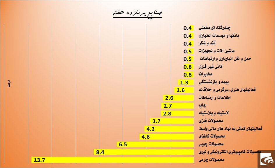 قعرنشینی 