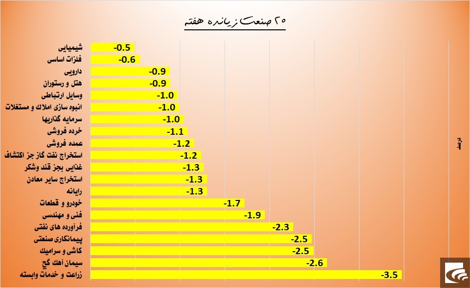 قعرنشینی 