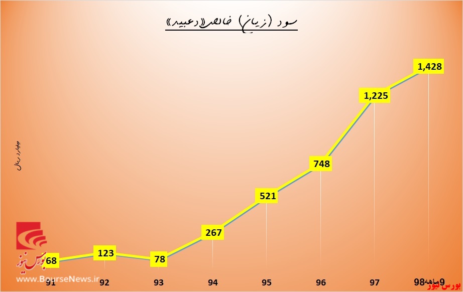 «دعبید» کوتاه نمی‌آید