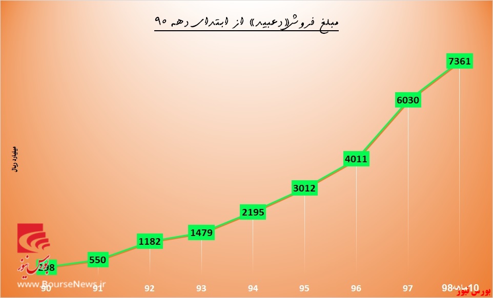 «دعبید» کوتاه نمی‌آید