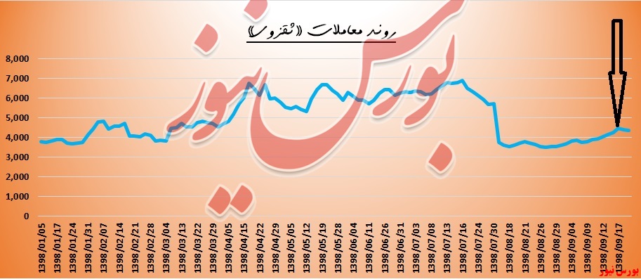 وقتی‌تر و خشک با هم می‌سوزد