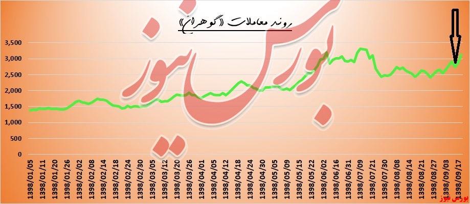 وقتی‌تر و خشک با هم می‌سوزد