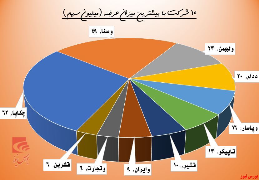 بازگشت شاخص روی خط نظرسنجی