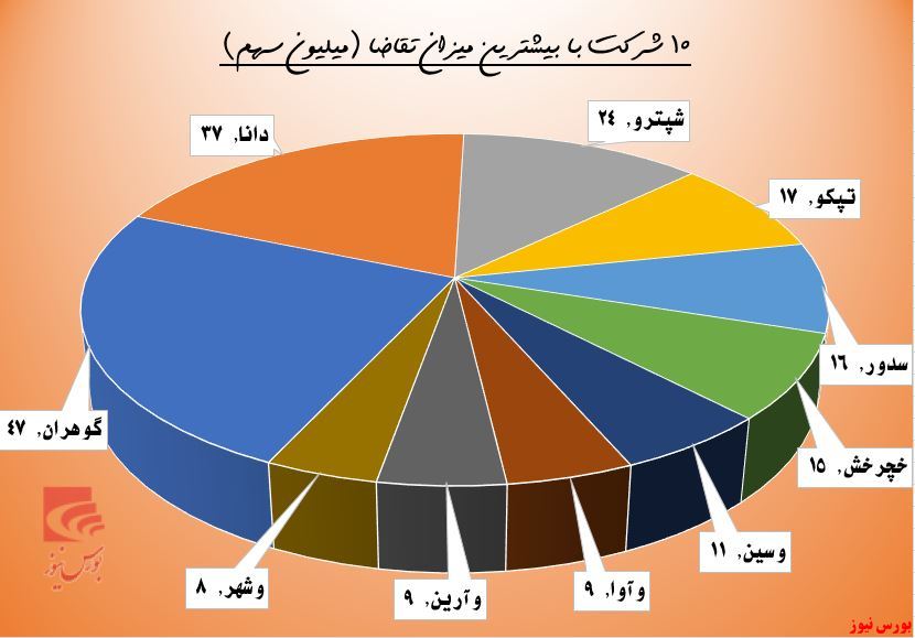 بازگشت شاخص روی خط نظرسنجی