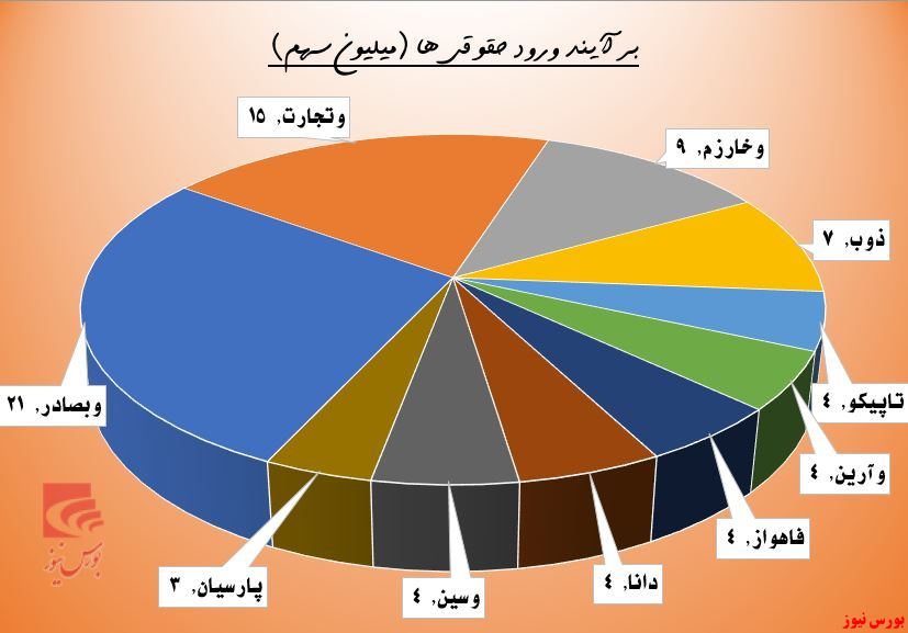 بازگشت شاخص روی خط نظرسنجی