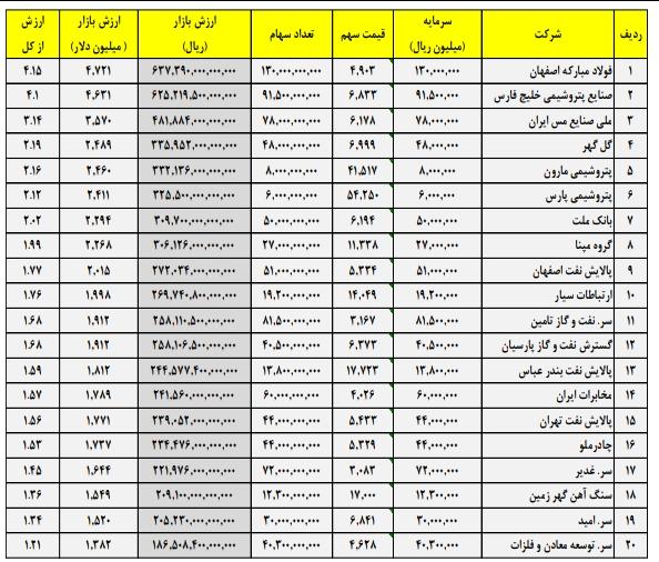 کار نشه