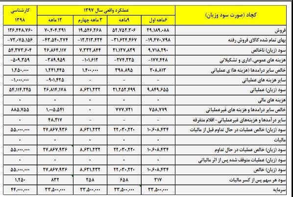 کار نشه