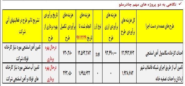 کار نشه