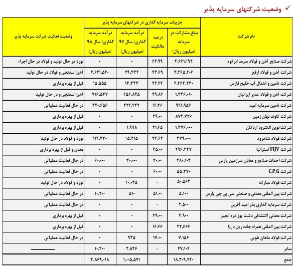 کار نشه