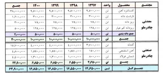 کار نشه