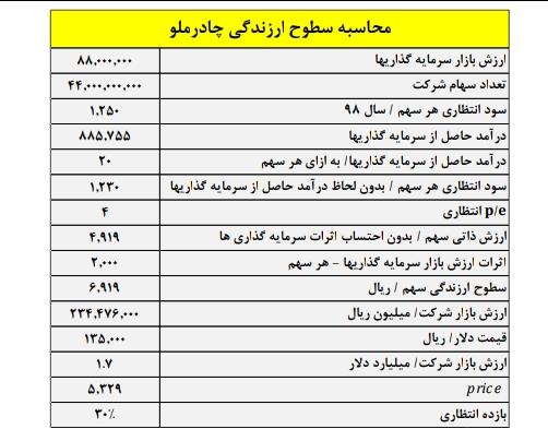 کار نشه