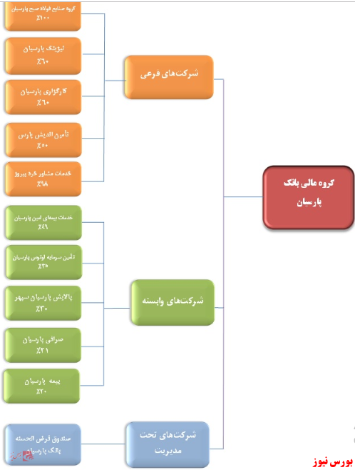 زیرمجموعه 