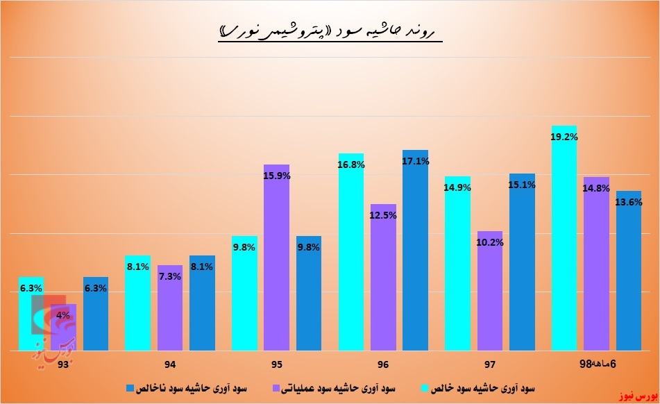 «نوری» دست به کار شد