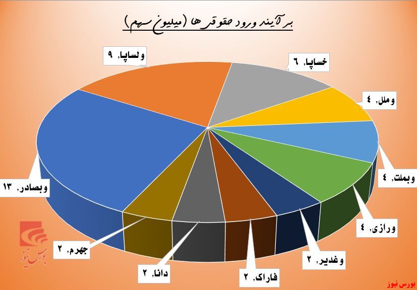 پرایدسواری حقوقی‌ها با پلاک تجدید ارزیابی 