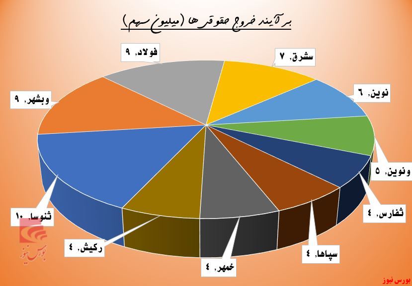 پرایدسواری حقوقی‌ها با پلاک تجدید ارزیابی 