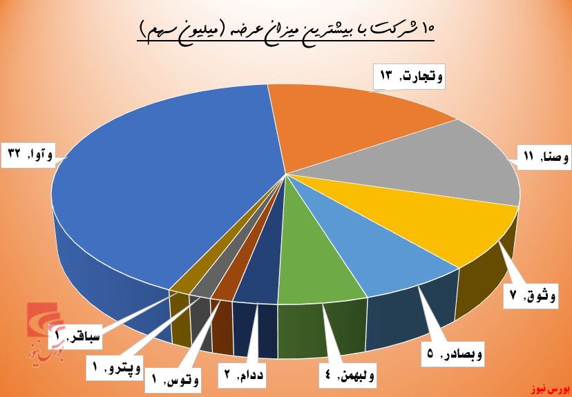 پرایدسواری حقوقی‌ها با پلاک تجدید ارزیابی 