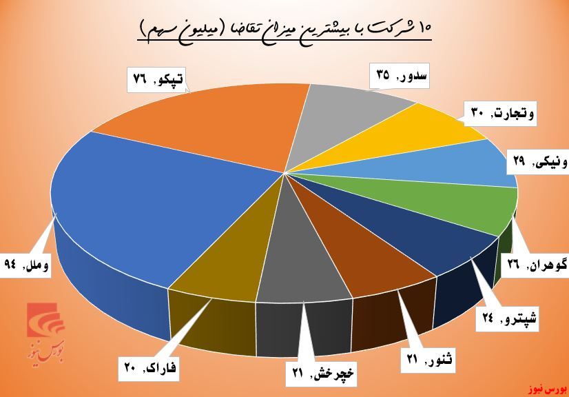 پرایدسواری حقوقی‌ها با پلاک تجدید ارزیابی 