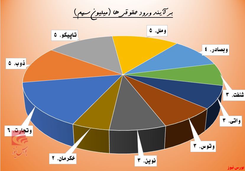 روی خوش تقاضا به 