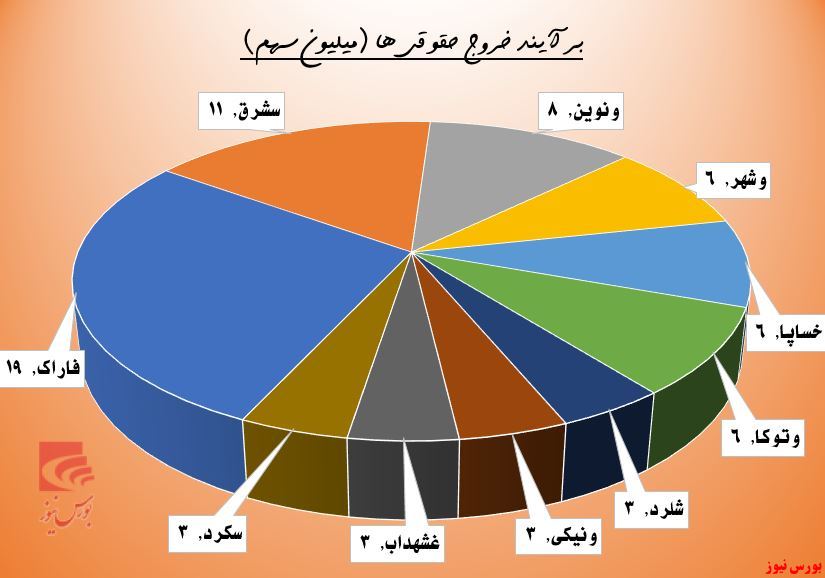 روی خوش تقاضا به 