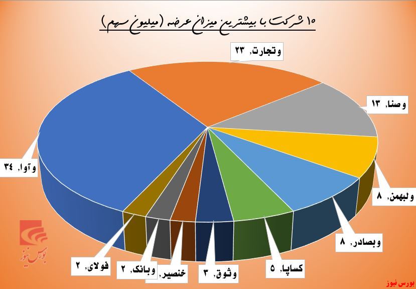 روی خوش تقاضا به 