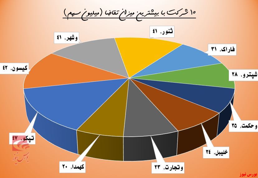 روی خوش تقاضا به 