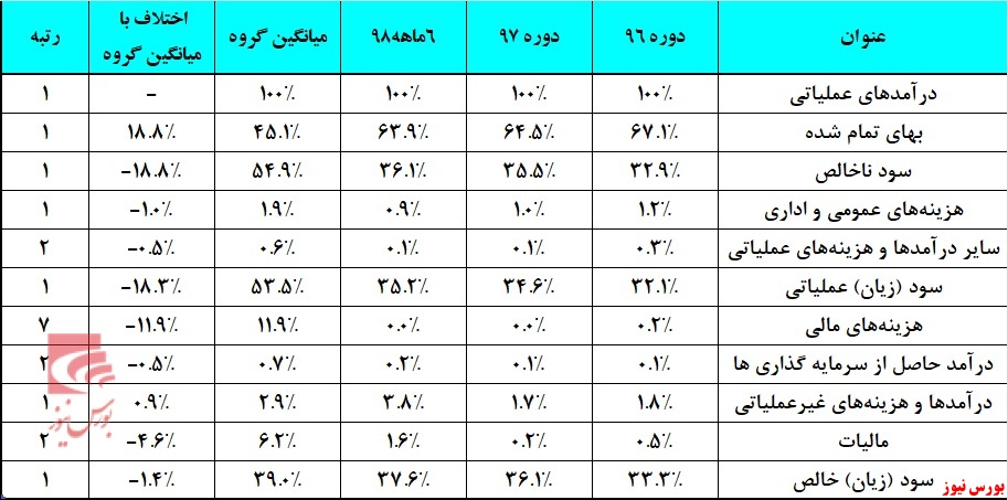 «مبین» چشم به راه نرخ‌های تازه //// نیاز به تایید دارد