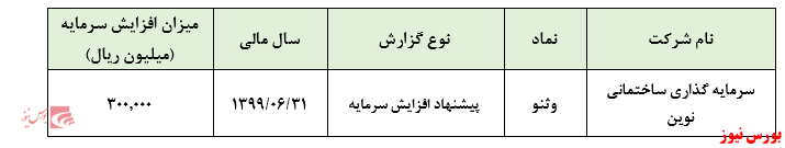 سرمایه 