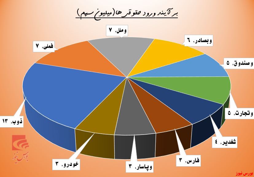 حقوقی‌ها از مدار 