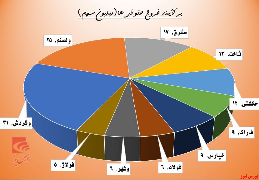 حقوقی‌ها از مدار 