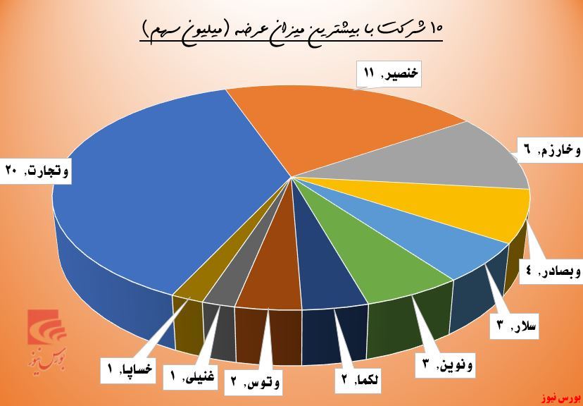 حقوقی‌ها از مدار 