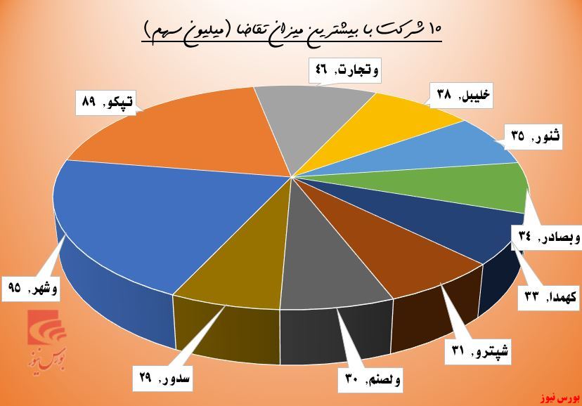 حقوقی‌ها از مدار 