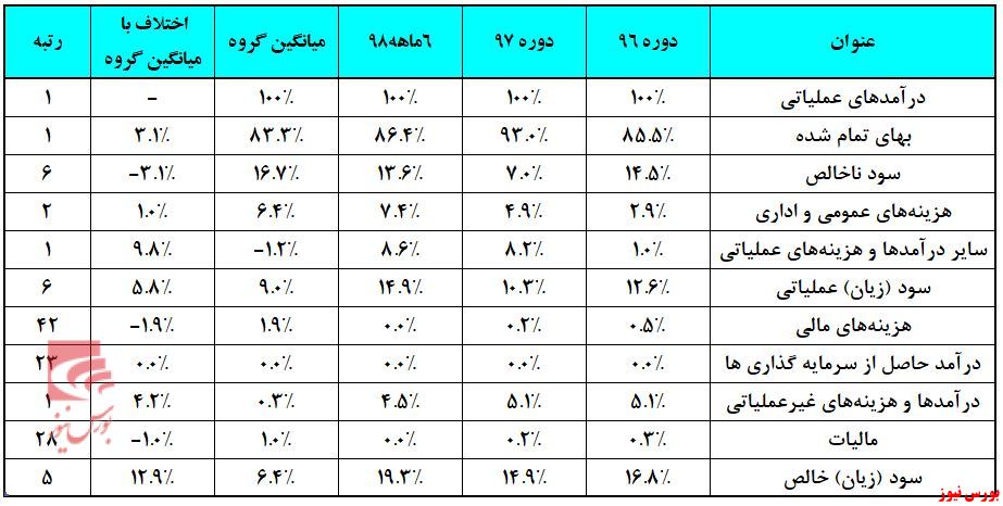 «نوری» دست به کار شد //////// نیاز به تایید دارد