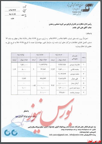 تغییر سهامدار فولای