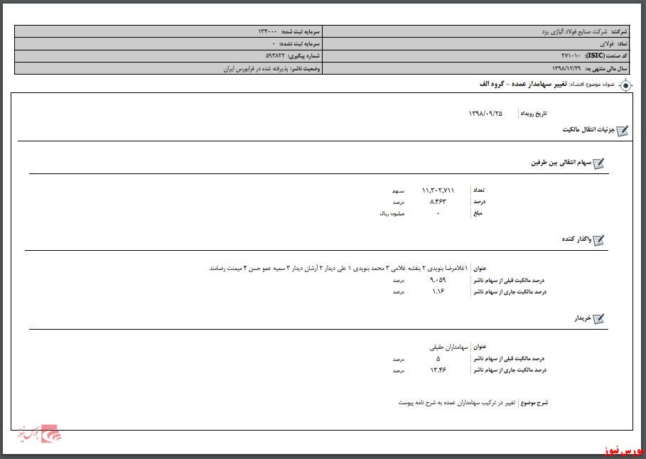 تغییر سهامدار فولای