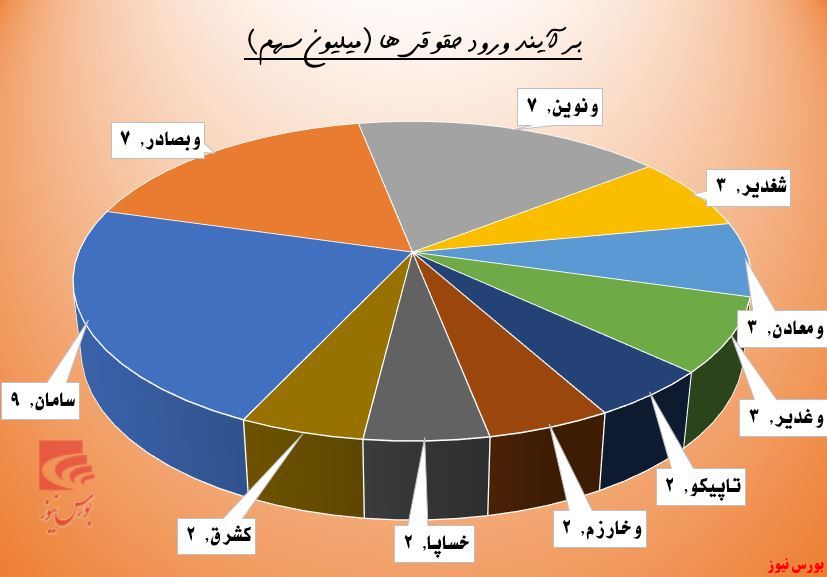 حقوقی ها از 