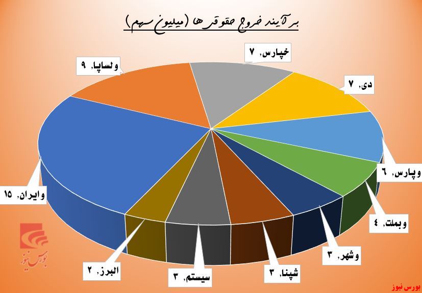 حقوقی ها از 