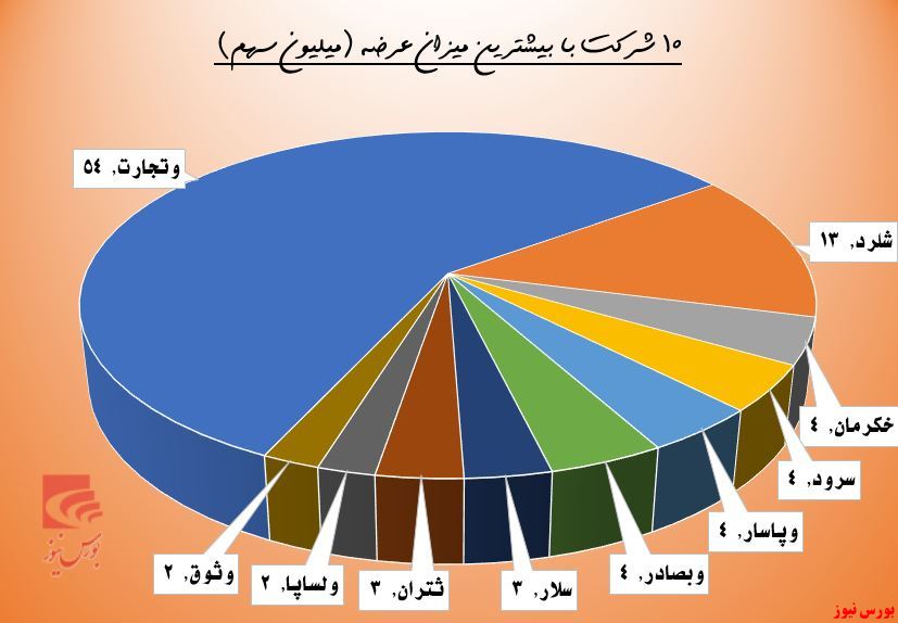 حقوقی ها از 