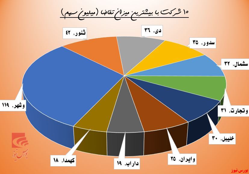 حقوقی ها از 