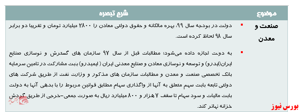 تبصره‌های لایحه بودجه با تاثیر احتمالی بر بازار سرمایه