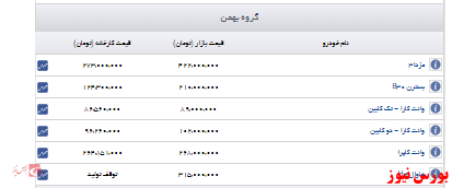 اعلام قیمت روز خودرو گروه بهمن+جدول