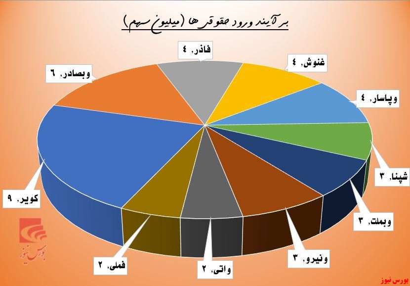 میل بالای 