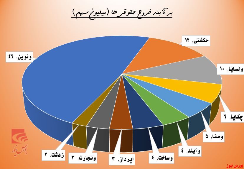 میل بالای 