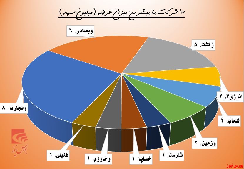 میل بالای 