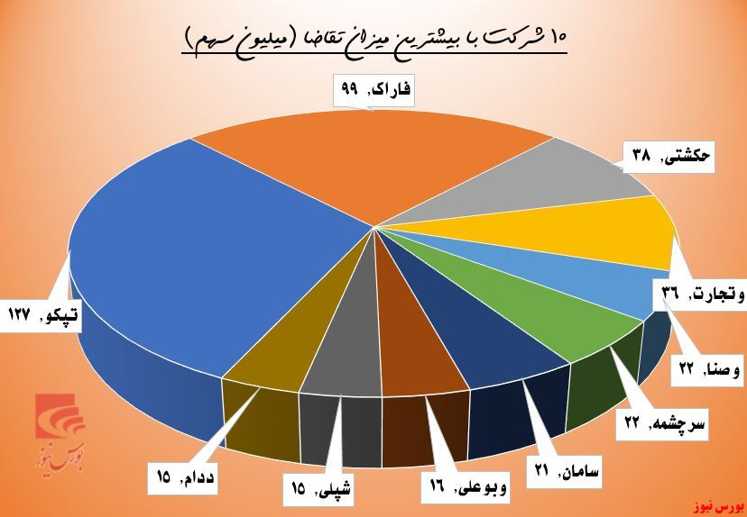 میل بالای 