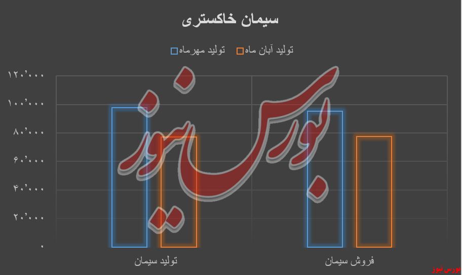 کیسه‌های خاکستری 