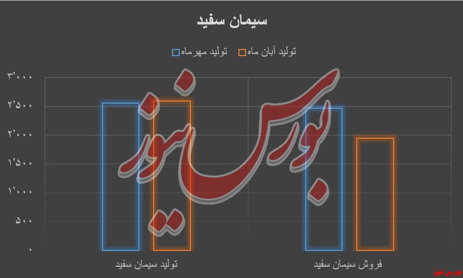 کیسه‌های خاکستری 